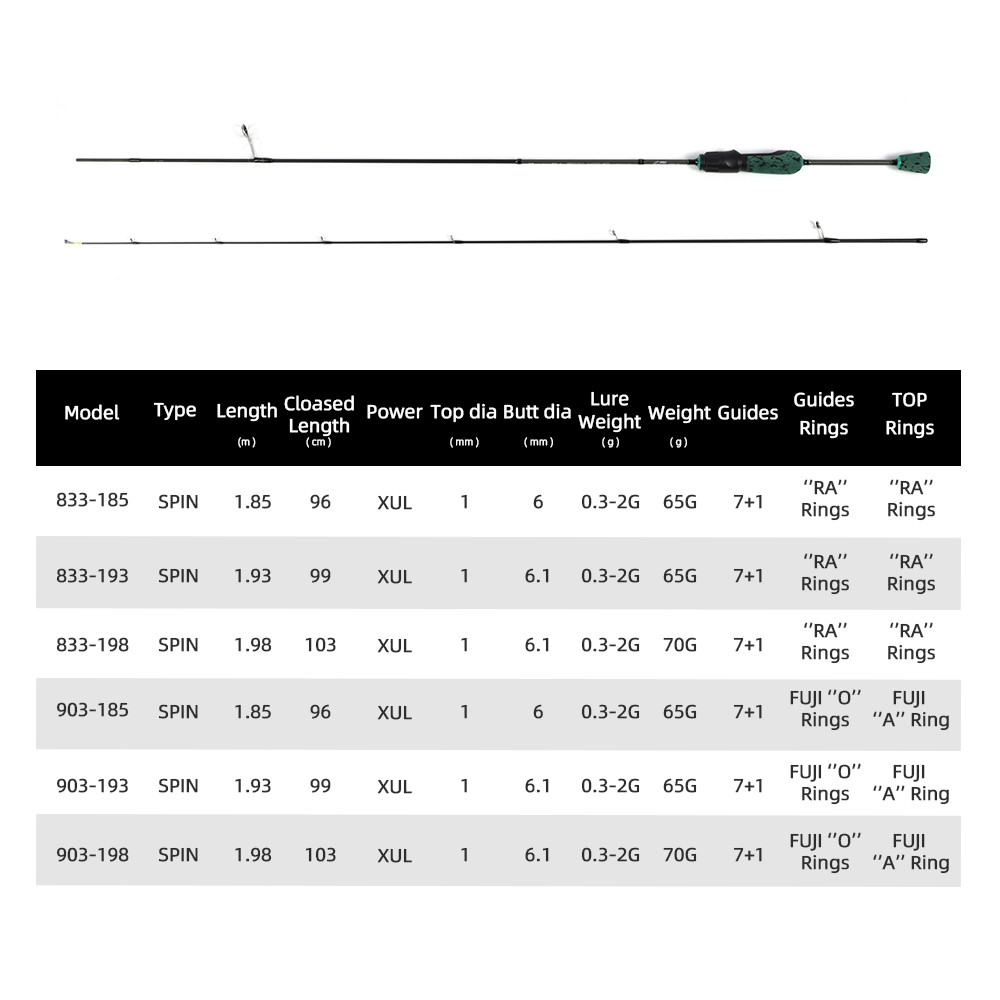 MIFINE SHOWTIME XUL Lightweigh - огляд і ціна Trolling Reel